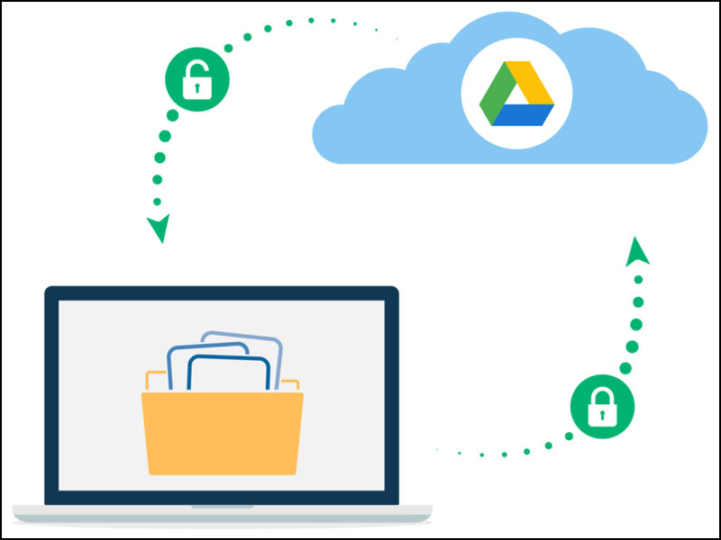 Dung lượng lưu trữ của Google Drive